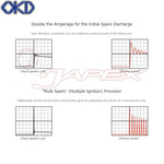 OKADA PROJECTS Plasma Direct Coil Packs SD208081R for IS F USE20