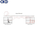 OKADA PROJECTS Plasma Direct Coil Packs SD216021R for LAUREL GC34